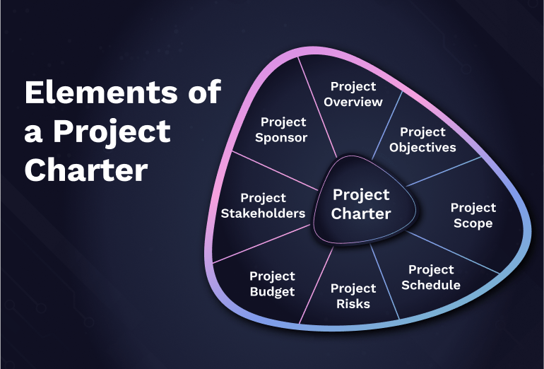 Project Charter for Personal Project